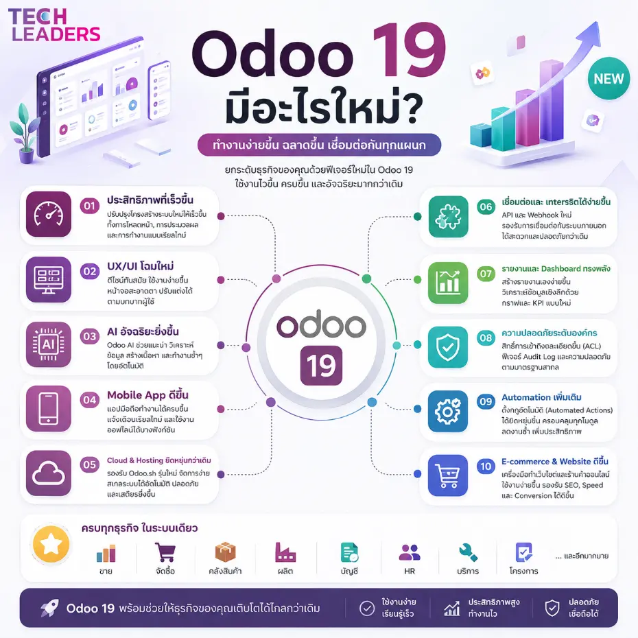 Odoo 19 มีอะไรใหม่