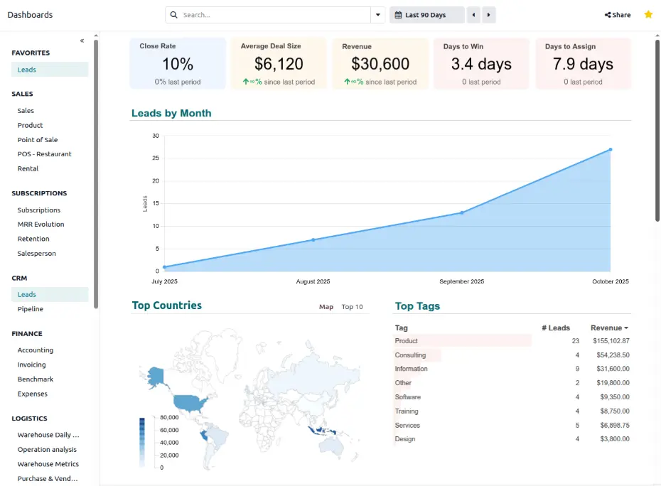 Odoo 19 มีอะไรใหม่